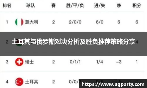 土耳其与俄罗斯对决分析及胜负推荐策略分享